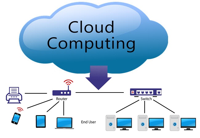 cloud computing course 